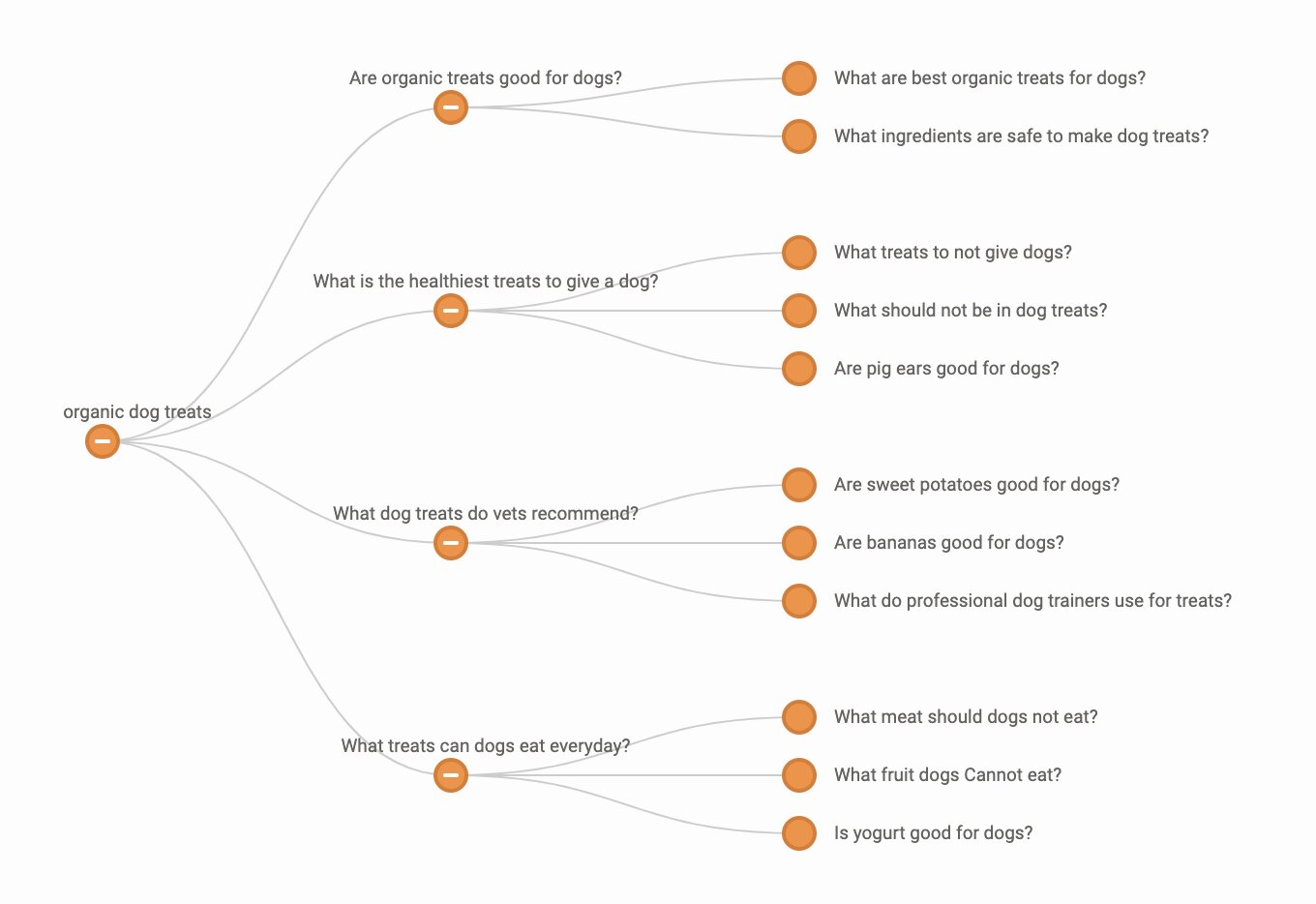 Topical Authority Article Service Proactive Online Marketing